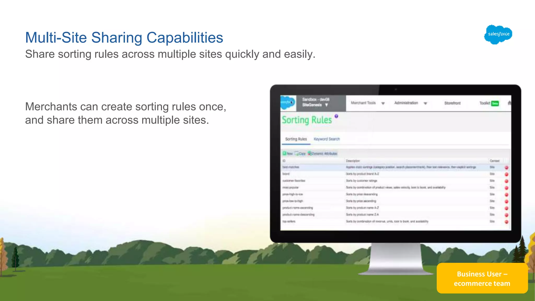 Business User –
ecommerce team
Multi-Site Sharing Capabilities
Merchants can create sorting rules once,
and share them across multiple sites.
Share sorting rules across multiple sites quickly and easily.
 