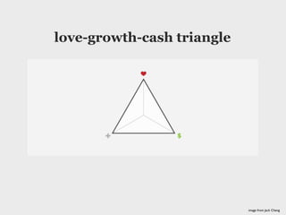 love-growth-cash triangle




                            image from Jack Cheng
 