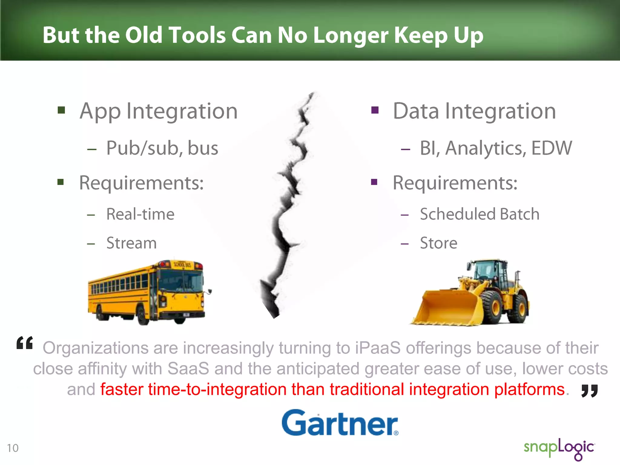 







Organizations are increasingly turning to iPaaS offerings because of their
close affinity with SaaS and the anticipated greater ease of use, lower costs
and faster time-to-integration than traditional integration platforms.
.

 