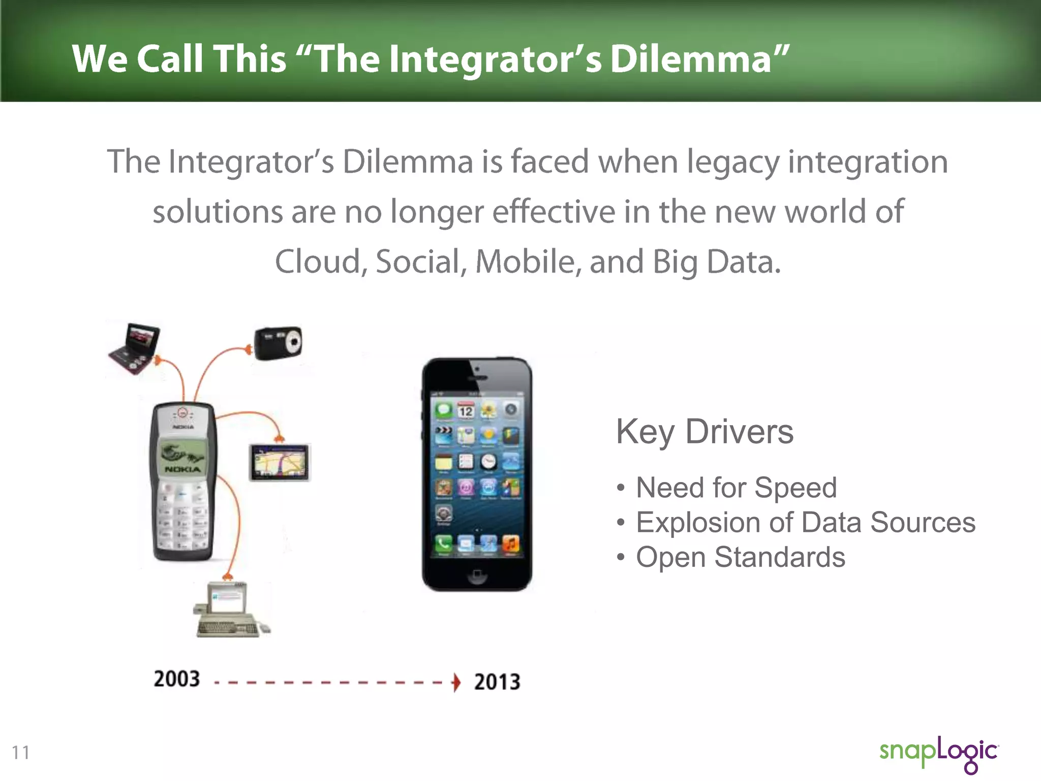 Key Drivers
• Need for Speed
• Explosion of Data Sources
• Open Standards

 