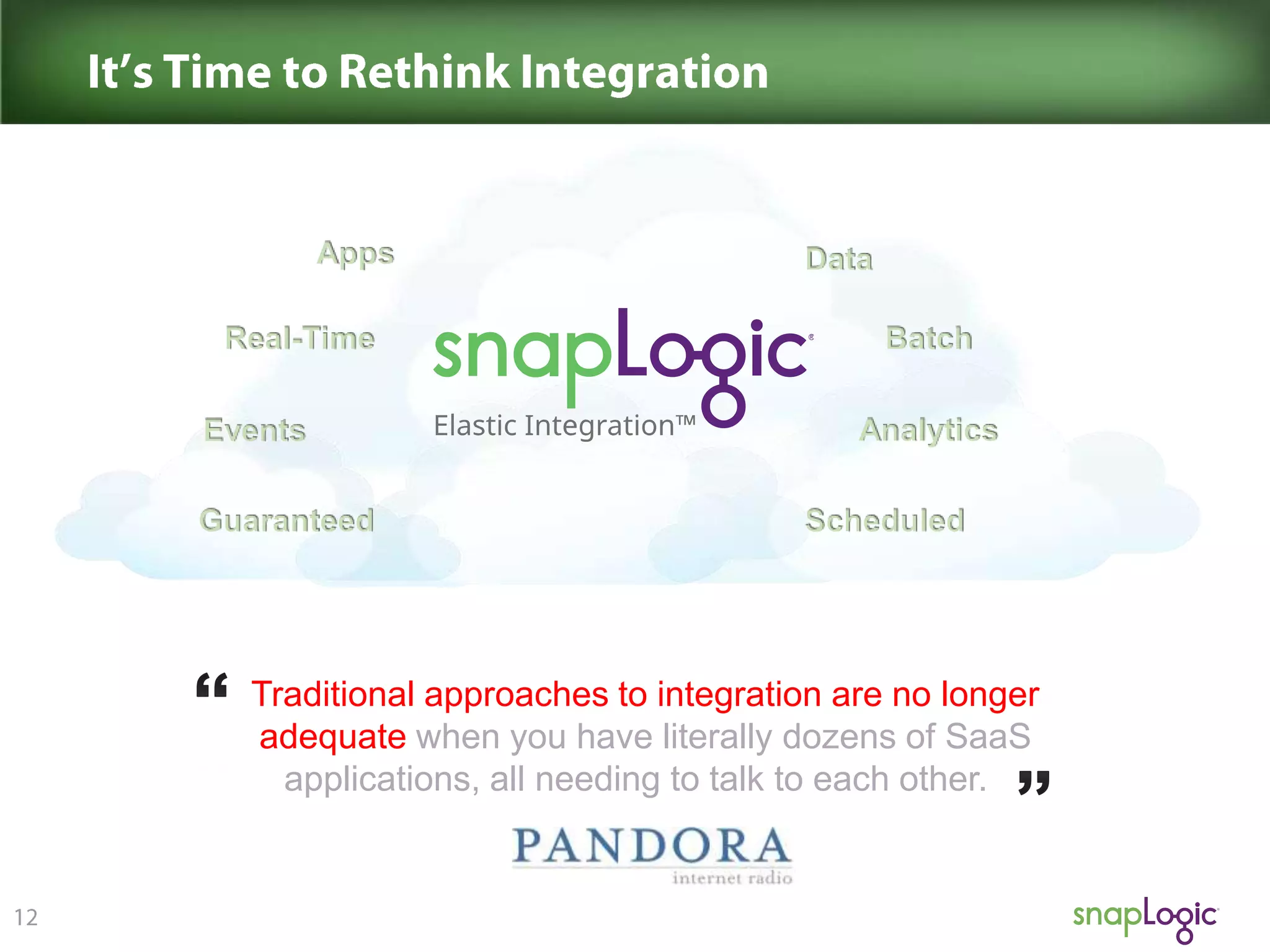 Apps
Real-Time
Events
Guaranteed

Data
Batch
Analytics
Scheduled

Traditional approaches to integration are no longer
adequate when you have literally dozens of SaaS
applications, all needing to talk to each other.

 