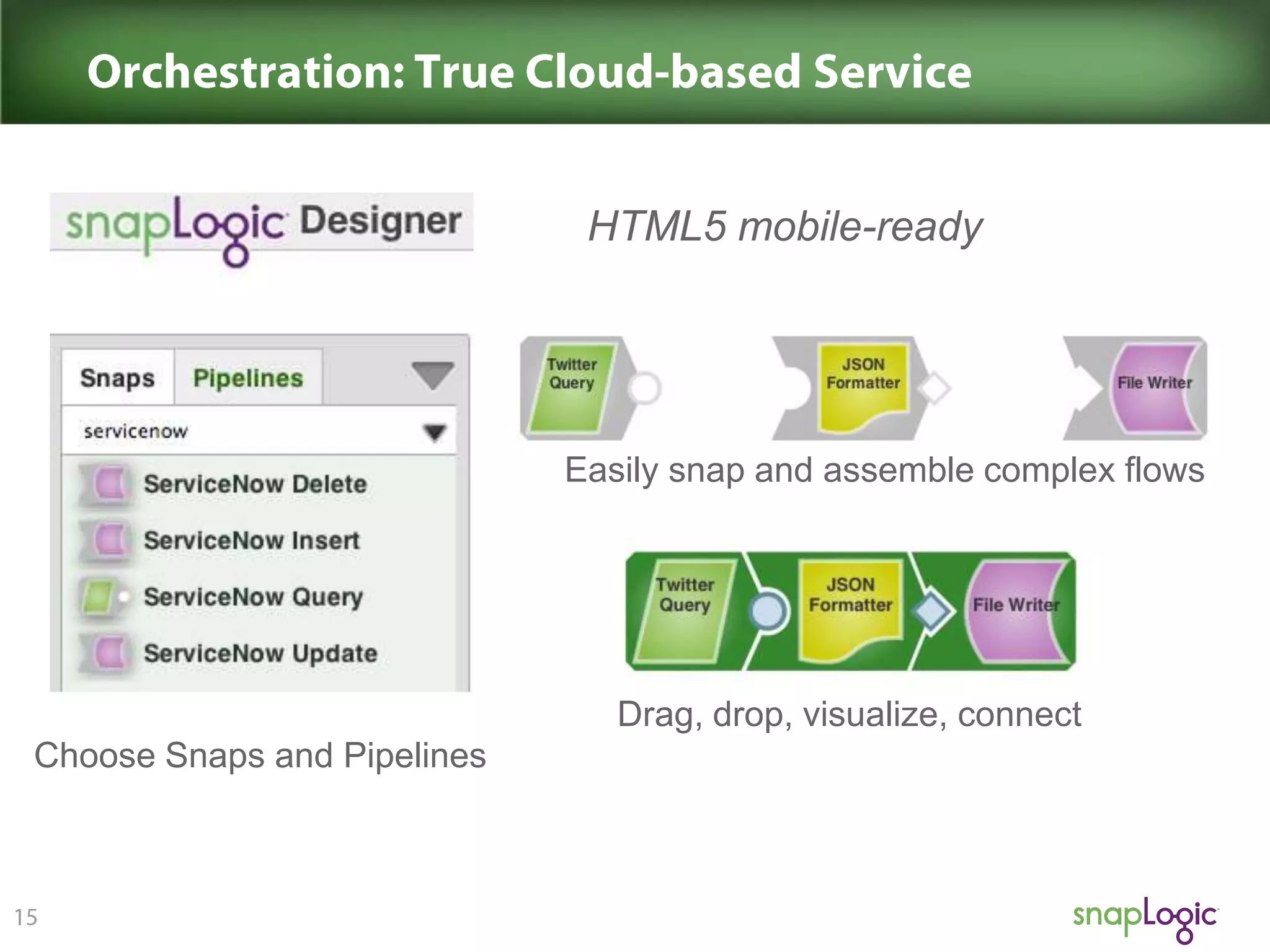 HTML5 mobile-ready

Easily snap and assemble complex flows

Drag, drop, visualize, connect
Choose Snaps and Pipelines

 