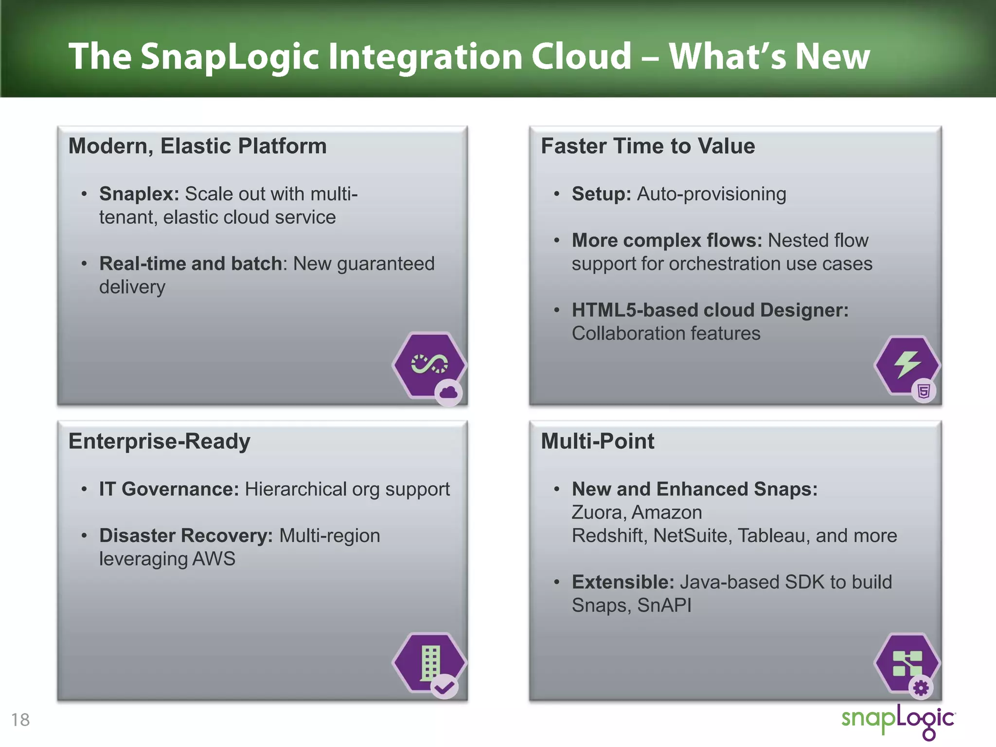 Modern, Elastic Platform
• Snaplex: Scale out with multitenant, elastic cloud service
• Real-time and batch: New guaranteed
delivery

Faster Time to Value
• Setup: Auto-provisioning
• More complex flows: Nested flow
support for orchestration use cases
• HTML5-based cloud Designer:
Collaboration features

Enterprise-Ready
• IT Governance: Hierarchical org support
• Disaster Recovery: Multi-region
leveraging AWS

Multi-Point
• New and Enhanced Snaps:
Zuora, Amazon
Redshift, NetSuite, Tableau, and more
• Extensible: Java-based SDK to build
Snaps, SnAPI

 