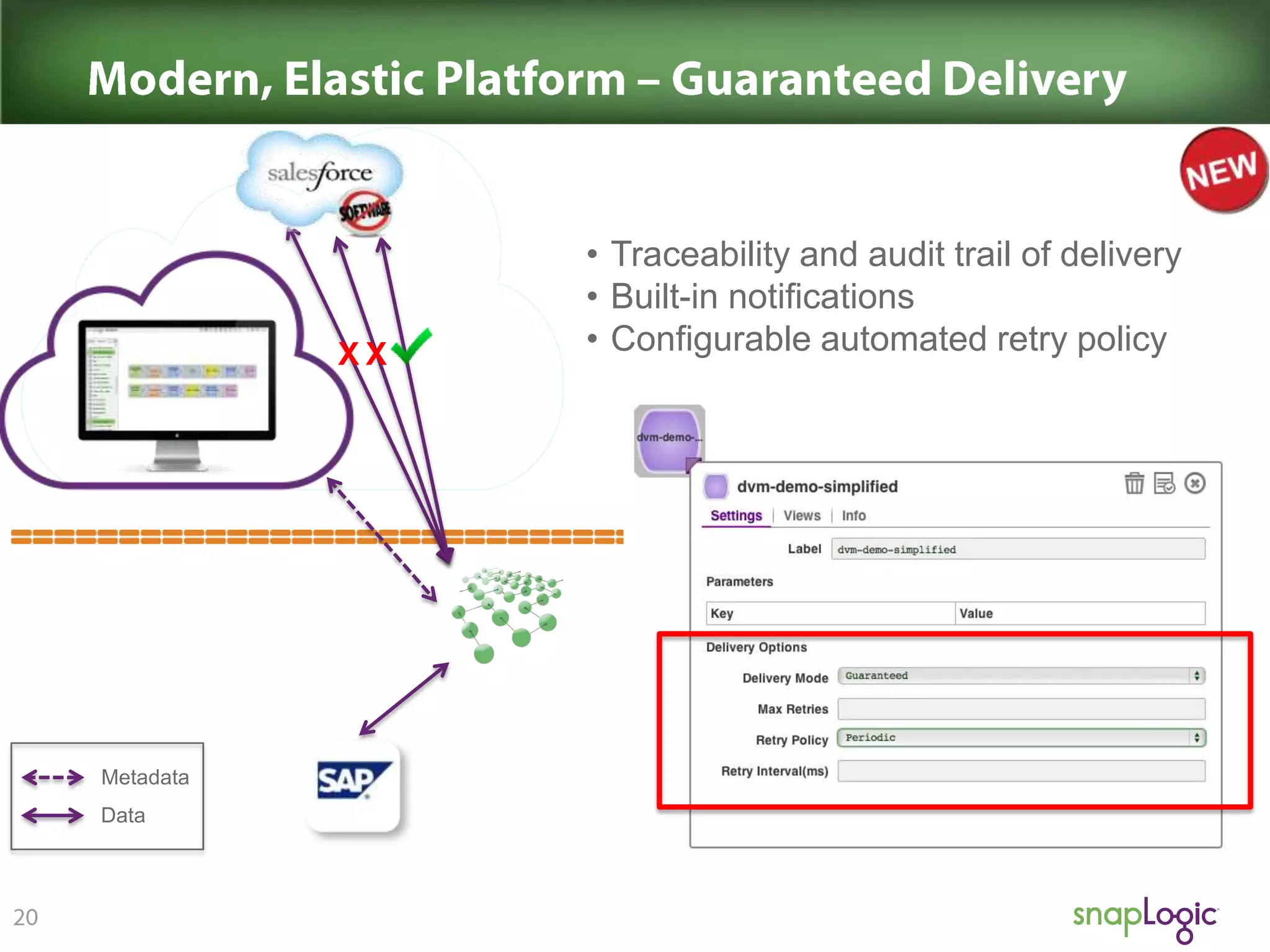 XX

Metadata
Data

• Traceability and audit trail of delivery
• Built-in notifications
• Configurable automated retry policy

 