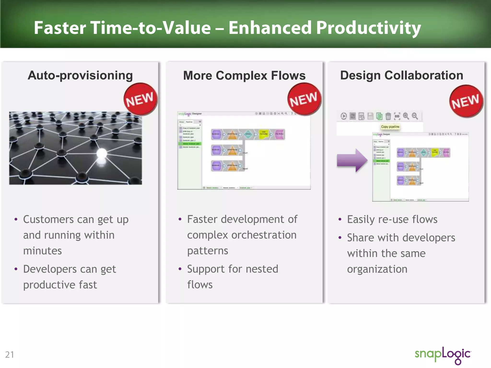 Auto-provisioning

More Complex Flows

• Customers can get up
and running within
minutes

• Faster development of
complex orchestration
patterns

• Developers can get
productive fast

• Support for nested
flows

Design Collaboration

• Easily re-use flows
• Share with developers
within the same
organization

 