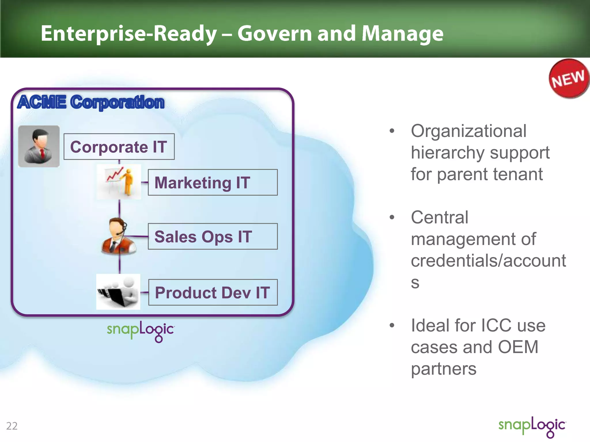 Corporate IT

Marketing IT
Sales Ops IT
Product Dev IT

• Organizational
hierarchy support
for parent tenant
• Central
management of
credentials/account
s
• Ideal for ICC use
cases and OEM
partners

 