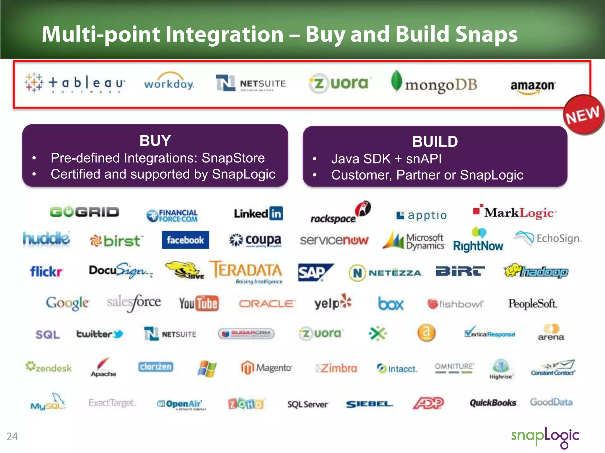 BUY
•
•

Pre-defined Integrations: SnapStore
Certified and supported by SnapLogic

BUILD
•
•

Java SDK + snAPI
Customer, Partner or SnapLogic

 