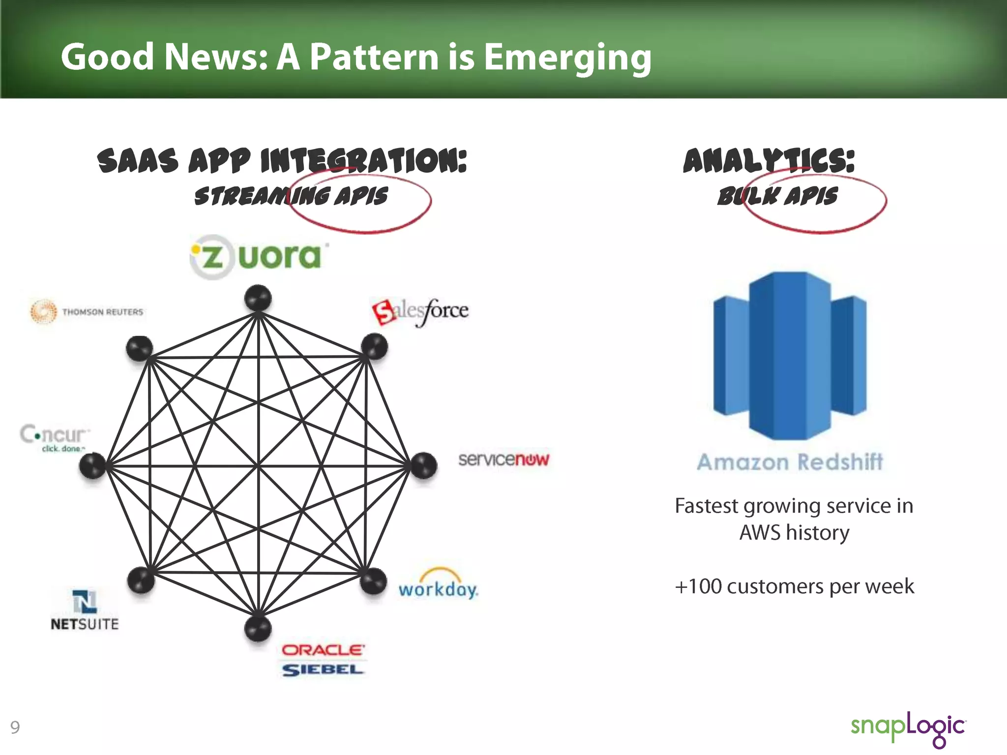 SaaS App Integration:

Analytics:

Streaming APIs

Bulk APIs

 