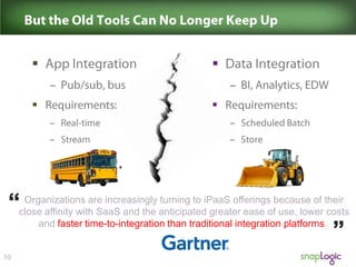 







Organizations are increasingly turning to iPaaS offerings because of their
close affinity with SaaS and the anticipated greater ease of use, lower costs
and faster time-to-integration than traditional integration platforms.
.

 