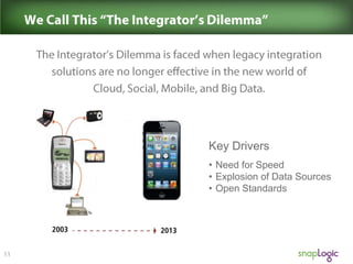 Key Drivers
• Need for Speed
• Explosion of Data Sources
• Open Standards

 