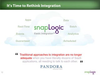 Apps
Real-Time
Events
Guaranteed

Data
Batch
Analytics
Scheduled

Traditional approaches to integration are no longer
adequate when you have literally dozens of SaaS
applications, all needing to talk to each other.

 