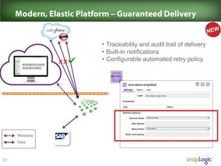 XX

Metadata
Data

• Traceability and audit trail of delivery
• Built-in notifications
• Configurable automated retry policy

 