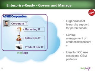 Corporate IT

Marketing IT
Sales Ops IT
Product Dev IT

• Organizational
hierarchy support
for parent tenant
• Central
management of
credentials/account
s
• Ideal for ICC use
cases and OEM
partners

 
