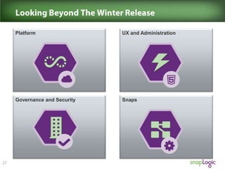 Platform

UX and Administration

Governance and Security

Snaps

 