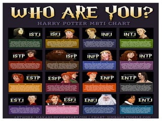 Winter 2015 Myers-Briggs presentation