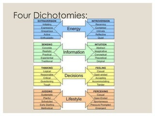 Four Dichotomies:
 