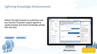 Lightning Knowledge Enhancements
Deliver the right answers to customers over
any channel. Empower support agents to
quickly preview and share knowledge articles
with one click.
Learn More Watch Demo
Business User
 