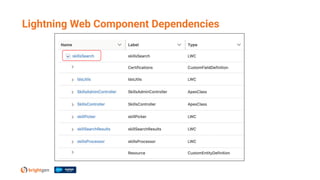 Lightning Web Component Dependencies
 