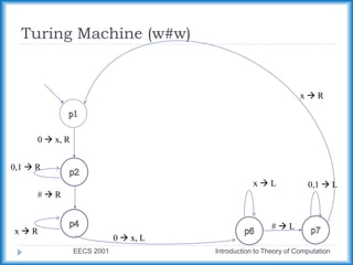 Turing Machine (w#w)
EECS 2001 Introduction to Theory of Computation
x  L
0  x, R
0  x, L
0,1  R
x  R
#  R
#  L
0,1  L
x  R
 