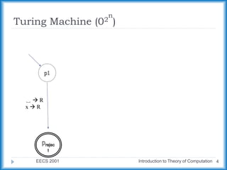 Turing Machine (02
n
)
EECS 2001 Introduction to Theory of Computation 4
␣  R
x  R
 