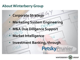 About Winterberry Group
• Corporate Strategy
• Marketing System Engineering
• M&A Due Diligence Support
• Market Intellige...