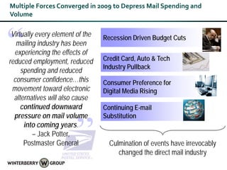 Multiple Forces Converged in 2009 to Depress Mail Spending and
Volume




“Virtually every element of the
   mailing industry has been
  experiencing the effects of
reduced employment, reduced
     spending and reduced
                                  Recession Driven Budget Cuts

                                  Credit Card, Auto & Tech
                                  Industry Pullback
  consumer confidence…this        Consumer Preference for
 movement toward electronic       Digital Media Rising
  alternatives will also cause
     continued downward           Continuing E-mail
  pressure on mail volume         Substitution
      into coming years.
          – Jack Potter,
      Postmaster General”           Culmination of events have irrevocably
                                       changed the direct mail industry
 