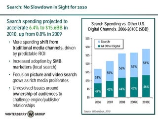 Search: No Slowdown in Sight for 2010

Search spending projected to                 Search Spending vs. Other U.S.
accelerate 6.4% to $15.6BB in              Digital Channels, 2006-2010E ($BB)
2010, up from 0.8% in 2009
                                        $35
• More spending shift from                             Search
                                                       All Other Digital
  traditional media channels, driven    $30

  by predictable ROI                    $25

• Increased adoption by SMB             $20                                           54%
  marketers (local search)                                            56%     55%
                                        $15                 55%
• Focus on picture and video search
                                                 51%
  grows as rich media proliferates      $10

• Unresolved issues around                                                    45%     46%
                                         $5                  45%      44%
                                                 49%
  ownership of audiences to
                                         $0
  challenge engine/publisher                     2006        2007      2008   2009E   2010E
  relationships
                                       Source: WG Analysis, 2010
 