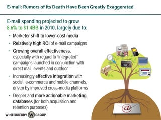 E-mail: Rumors of Its Death Have Been Greatly Exaggerated

E-mail spending projected to grow
8.6% to $1.4BB in 2010, largely due to:
• Marketer shift to lower-cost media
• Relatively high ROI of e-mail campaigns
• Growing overall effectiveness,
  especially with regard to “integrated”
  campaigns launched in conjunction with
  direct mail, events and outdoor
• Increasingly effective integration with
  social, e-commerce and mobile channels,
  driven by improved cross-media platforms
• Deeper and more actionable marketing
  databases (for both acquisition and
  retention purposes)
 