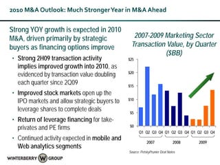 2010 M&A Outlook: Much Stronger Year in M&A Ahead

Strong YOY growth is expected in 2010
M&A, driven primarily by strategic              2007-2009 Marketing Sector
buyers as financing options improve            Transaction Value, by Quarter
                                                          ($BB)
• Strong 2H09 transaction activity            $25
  implies improved growth into 2010, as
  evidenced by transaction value doubling     $20

  each quarter since 2Q09                     $15
• Improved stock markets open up the
  IPO markets and allow strategic buyers to   $10

  leverage shares to complete deals           $5
• Return of leverage financing for take-
  privates and PE firms                       $0
                                                    Q1 Q2 Q3 Q4 Q1 Q2 Q3 Q4 Q1 Q2 Q3 Q4
• Continued activity expected in mobile and
                                                          2007              2008   2009
  Web analytics segments
                                              Source: PetskyPrunier Deal Notes
 