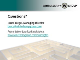 Questions?
Bruce Biegel, Managing Director
bruce@winterberrygroup.com
Presentation download available at
www.winterberrygroup.com/ourinsights
 