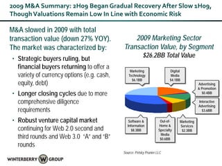 Winterberry Group Dmcny    Outlook 2010    Final (2)