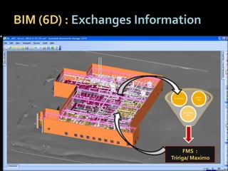 Winter Bim Forum Bim After Construction Final | PPTX