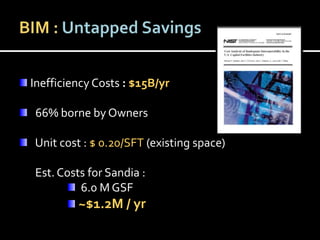 Winter Bim Forum Bim After Construction Final | PPT