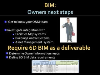 Winter Bim Forum Bim After Construction Final | PPTX