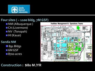 Winter Bim Forum Bim After Construction Final | PPTX