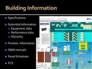 Winter Bim Forum Bim After Construction Final | PPTX