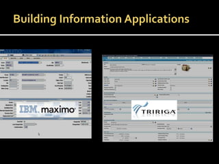 Winter Bim Forum Bim After Construction Final | PPTX