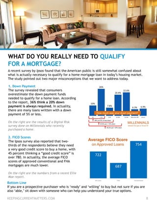 1. Down Payment
The survey revealed that consumers
overestimate the down payment funds
needed to qualify for a home loan. According
to the report, 36% think a 20% down
payment is always required. In actuality,
there are many loans written with a down
payment of 5% or less.
On the right are the results of a Digital Risk
survey done on Millennials who recently
purchased a home.
2. FICO Scores
The Ipsos survey also reported that two-
thirds of the respondents believe they need
a very good credit score to buy a home, with
45 percent thinking a “good credit score” is
over 780. In actuality, the average FICO
scores of approved conventional and FHA
mortgages are much lower.
On the right are the numbers from a recent Ellie
Mae report.
KEEPINGCURRENTMATTERS.COM 8
WHAT DO YOU REALLY NEED TO QUALIFY
FOR A MORTGAGE?
Bottom Line
If you are a prospective purchaser who is ‘ready’ and ‘willing’ to buy but not sure if you are
also ‘able,’ sit down with someone who can help you understand your true options.
A recent survey by Ipsos found that the American public is still somewhat confused about
what is actually necessary to qualify for a home mortgage loan in today’s housing market.
The study pointed out two major misconceptions that we want to address today.
 