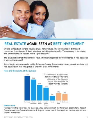 We are almost back to ‘pre-housing crash’ home values. The inventories of distressed
properties (foreclosures & short sales) are shrinking dramatically. The economy is improving.
The job numbers are headed in the right direction.
The big question that still remains: Have Americans regained their confidence in real estate as
a worthy investment?
According to a survey conducted by Princeton Survey Research Associates, Americans have put
real estate back into first place as the best of all investments.
Here are the results of the survey:
KEEPINGCURRENTMATTERS.COM 15
REAL ESTATE AGAIN SEEN AS BEST INVESTMENT
Bottom Line
Homeownership never lost its place as a key component of the American Dream for a host of
financial and non-financial reasons. It is good to see that it has regained the top spot as best
overall investment.
 