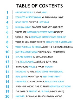 TABLE OF CONTENTS
4 REASONS TO BUY A HOME NOW!1
YOU NEED A PROFESSIONAL WHEN BUYING A HOME3
REAL ESTATE AGAIN SEEN AS BEST INVESTMENT15
BUYING A HOME? CONSIDER COST NOT JUST PRICE5
WHERE ARE MORTGAGE INTEREST RATES HEADED?6
WHAT YOU NEED TO KNOW ABOUT THE MORTGAGE PROCESS9
RISING HOME PRICES & FAMILY WEALTH13
5 REASONS TO HIRE A REAL ESTATE PROFESSIONAL14
4 DEMANDS TO MAKE ON YOUR REAL ESTATE AGENT16
HOME PRICES OVER THE LAST YEAR4
SHOULD I PAY A MORTGAGE INTEREST RATE OVER 4%?7
WHEN IS IT A GOOD TIME TO RENT? DEFINITELY NOT NOW!18
THE REAL REASONS AMERICANS BUY A HOME12
WHAT DO YOU REALLY NEED TO QUALIFY FOR A MORTGAGE?8
GETTING A MORTGAGE: WHY SO MUCH PAPERWORK?10
217,726 REASONS TO BUY A HOME NOW11
THE COST OF RENTING VS. BUYING [INFOGRAPHIC]19
HARVARD: 5 FINANCIAL REASONS TO BUY A HOME20
 