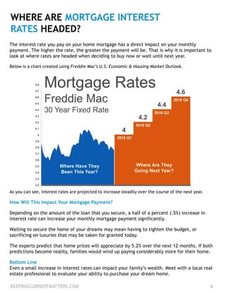 WHERE ARE MORTGAGE INTEREST
RATES HEADED?
The interest rate you pay on your home mortgage has a direct impact on your monthly
payment. The higher the rate, the greater the payment will be. That is why it is important to
look at where rates are headed when deciding to buy now or wait until next year.
Below is a chart created using Freddie Mac’s U.S. Economic & Housing Market Outlook.
KEEPINGCURRENTMATTERS.COM 6
As you can see, interest rates are projected to increase steadily over the course of the next year.
How Will This Impact Your Mortgage Payment?
Depending on the amount of the loan that you secure, a half of a percent (.5%) increase in
interest rate can increase your monthly mortgage payment significantly.
Waiting to secure the home of your dreams may mean having to tighten the budget, or
sacrificing on luxuries that may be taken for granted today.
The experts predict that home prices will appreciate by 5.2% over the next 12 months. If both
predictions become reality, families would wind up paying considerably more for their home.
Bottom Line
Even a small increase in interest rates can impact your family’s wealth. Meet with a local real
estate professional to evaluate your ability to purchase your dream home.
 