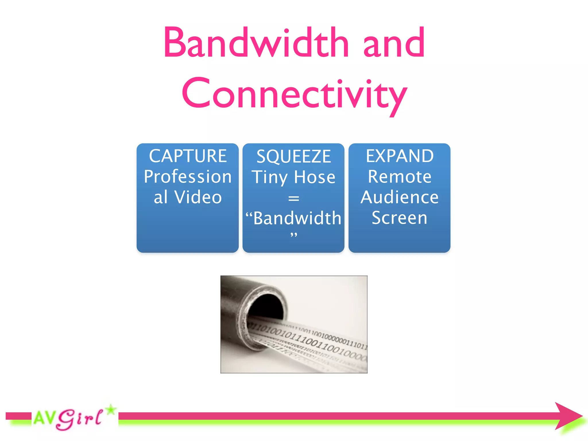 Bandwidth and
   Connectivity
 CAPTURE      SQUEEZE     EXPAND
Profession    Tiny Hose    Remote
 al Video         =       Audience
             “Bandwidth    Screen
                  ”
 