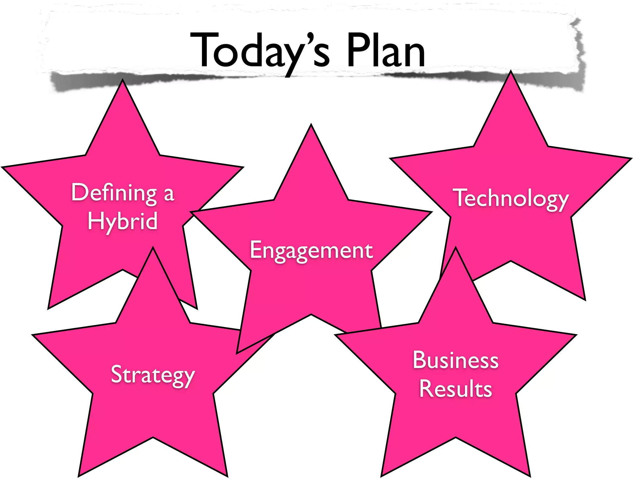 Today’s Plan

Deﬁning a                      Technology
 Hybrid
               Engagement



                            Business
   Strategy
                            Results
 