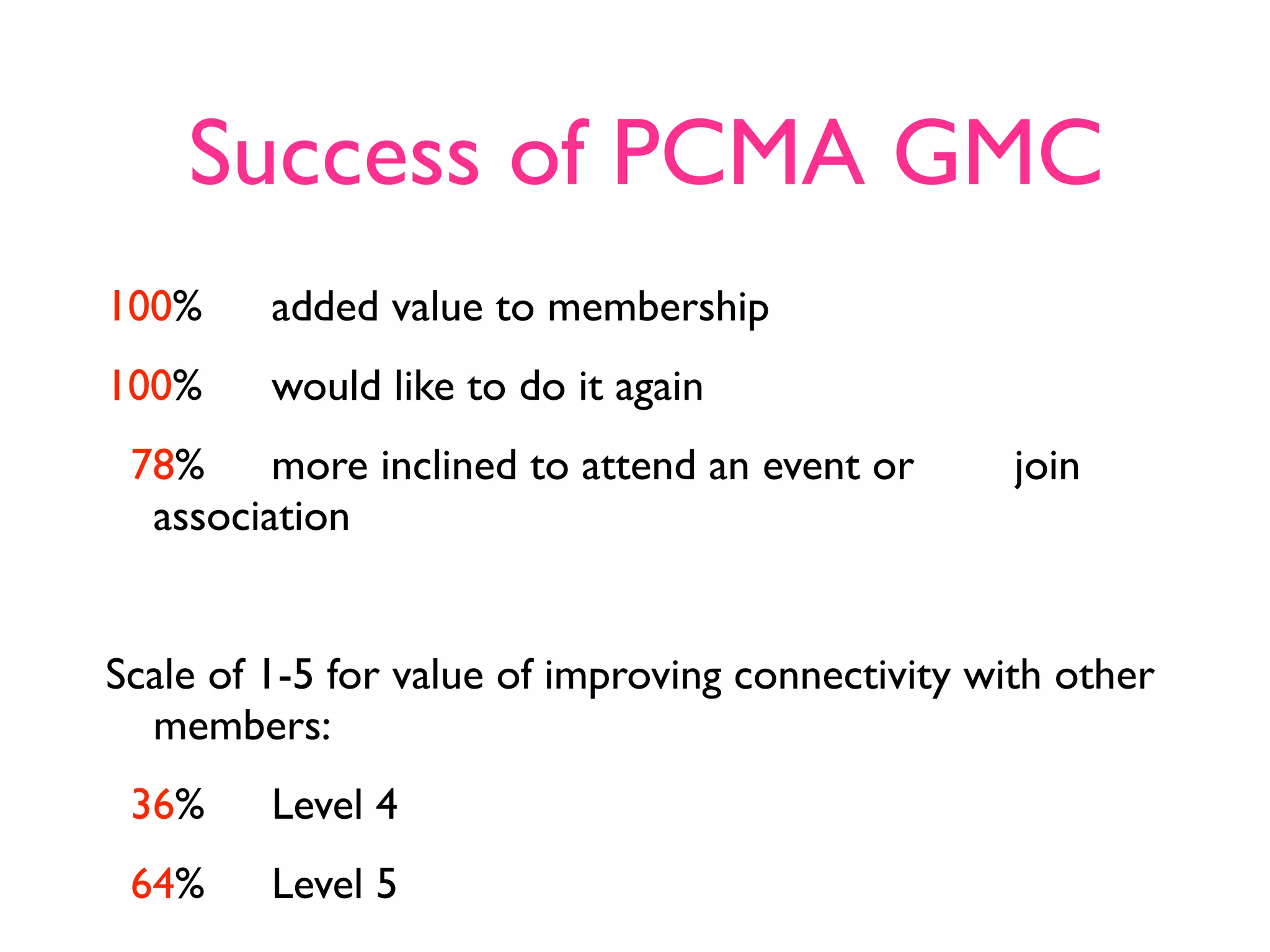 Success of PCMA GMC
100%	

	

 added value to membership
100% 	

 would like to do it again
 78%	

 	

 more inclined to attend an event or 	

 	

 join
  association


Scale of 1-5 for value of improving connectivity with other
  members:
 36%	

 	

 Level 4
 64%	

	

 Level 5
 