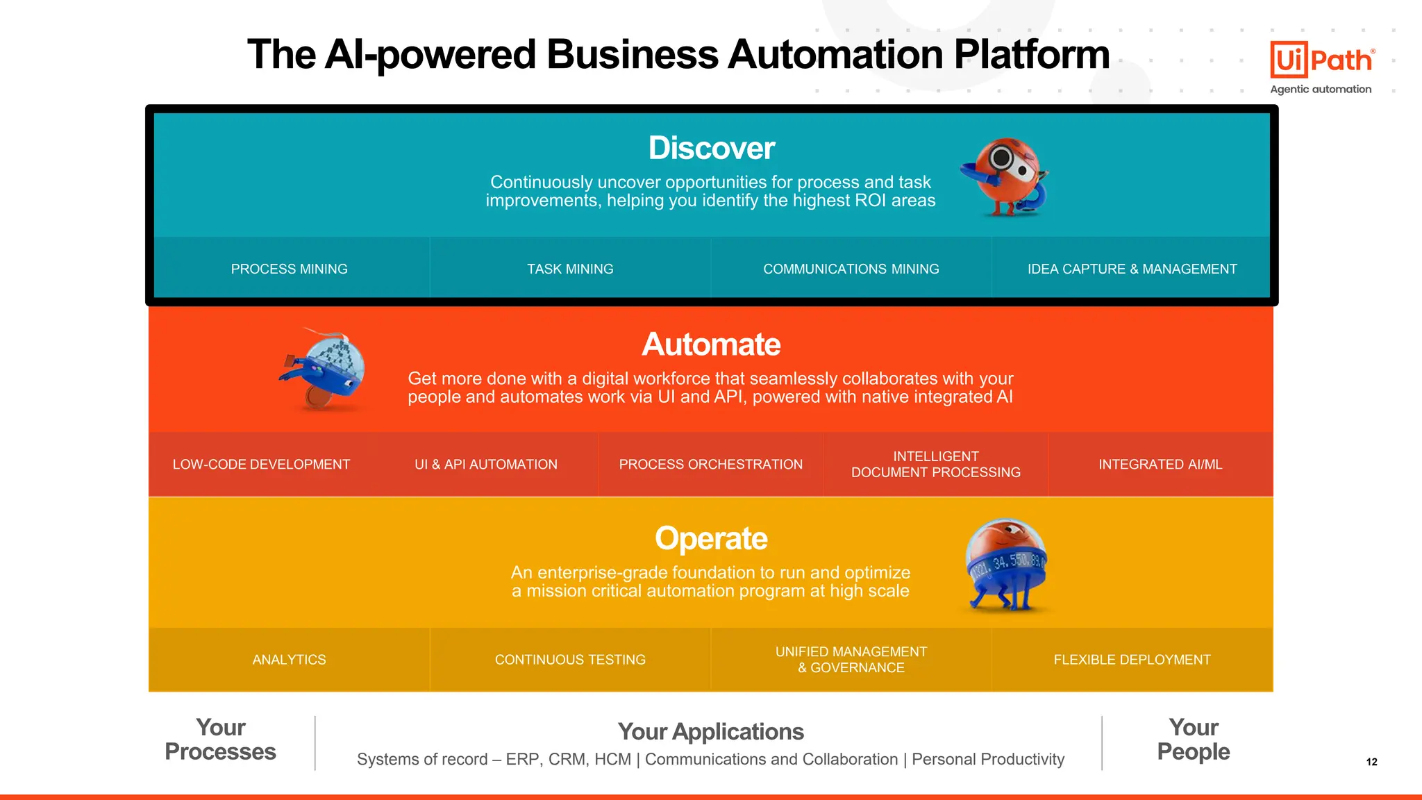 12
The AI-powered Business Automation Platform
PROCESS MINING TASK MINING COMMUNICATIONS MINING IDEA CAPTURE & MANAGEMENT
LOW-CODE DEVELOPMENT​ UI & API AUTOMATION​ PROCESS ORCHESTRATION​
INTELLIGENT
DOCUMENT PROCESSING​
INTEGRATED AI/ML
Discover
Continuously uncover opportunities for process and task
improvements, ​helping you identify the highest ROI areas
Automate
Get more done with a digital workforce that seamlessly collaborates with your
people ​and automates work via UI and API, powered with native integrated AI​
Your Applications Your
People
Your
Processes Systems of record – ERP, CRM, HCM | Communications and Collaboration | Personal Productivity​
ANALYTICS CONTINUOUS TESTING
UNIFIED MANAGEMENT
& GOVERNANCE​
FLEXIBLE DEPLOYMENT
Operate
An enterprise-grade foundation to run and optimize
a ​mission critical automation program at high scale
 