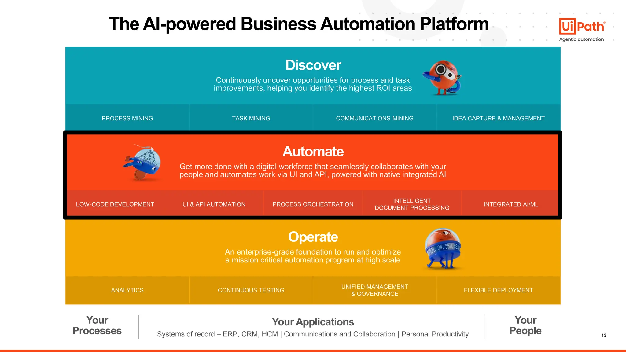 13
The AI-powered Business Automation Platform
PROCESS MINING TASK MINING COMMUNICATIONS MINING IDEA CAPTURE & MANAGEMENT
LOW-CODE DEVELOPMENT​ UI & API AUTOMATION​ PROCESS ORCHESTRATION​
INTELLIGENT
DOCUMENT PROCESSING​
INTEGRATED AI/ML
Discover
Continuously uncover opportunities for process and task
improvements, ​helping you identify the highest ROI areas
Automate
Get more done with a digital workforce that seamlessly collaborates with your
people ​and automates work via UI and API, powered with native integrated AI​
Your Applications Your
People
Your
Processes Systems of record – ERP, CRM, HCM | Communications and Collaboration | Personal Productivity​
ANALYTICS CONTINUOUS TESTING
UNIFIED MANAGEMENT
& GOVERNANCE​
FLEXIBLE DEPLOYMENT
Operate
An enterprise-grade foundation to run and optimize
a ​mission critical automation program at high scale
 