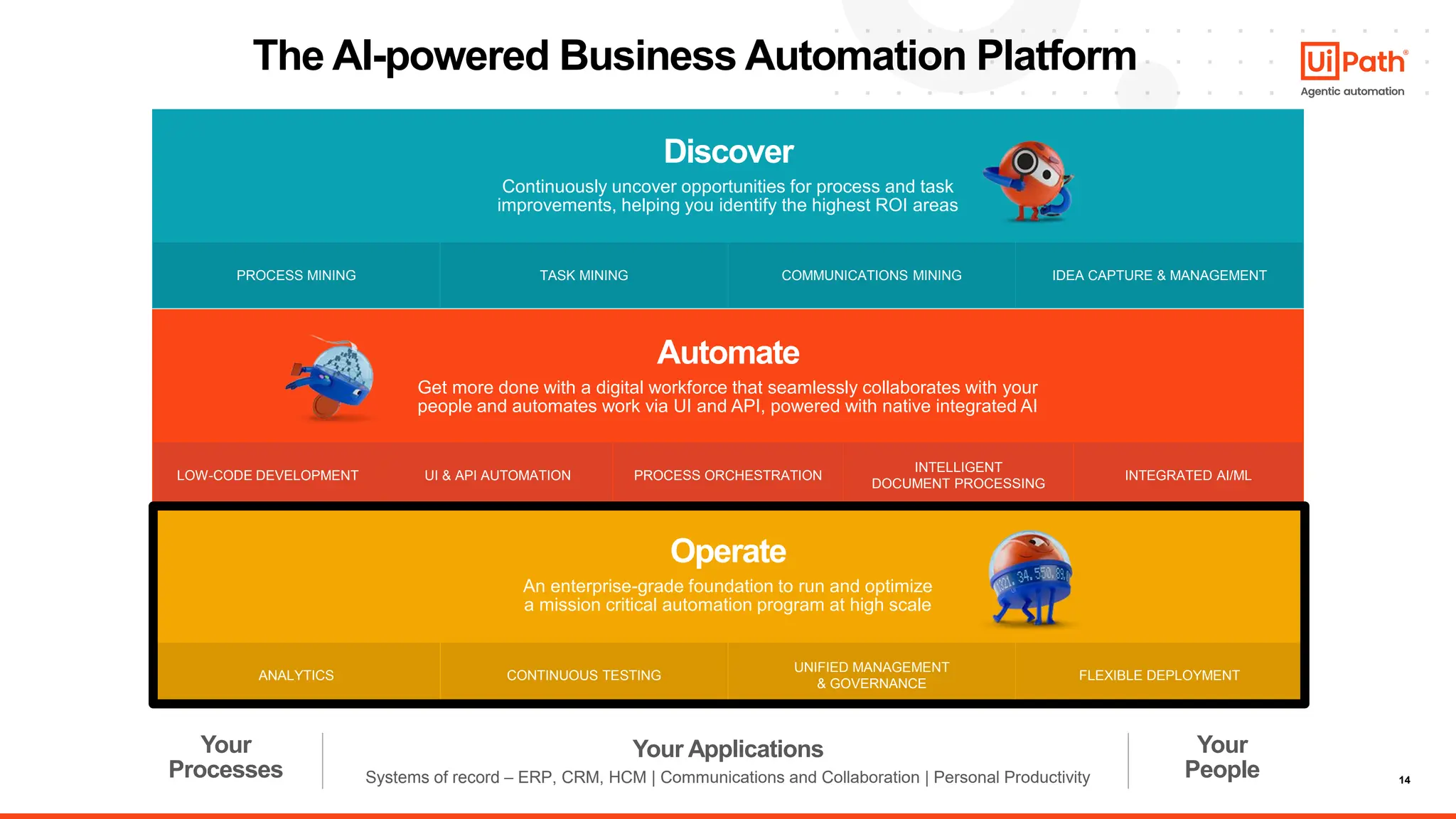 14
The AI-powered Business Automation Platform
PROCESS MINING TASK MINING COMMUNICATIONS MINING IDEA CAPTURE & MANAGEMENT
LOW-CODE DEVELOPMENT​ UI & API AUTOMATION​ PROCESS ORCHESTRATION​
INTELLIGENT
DOCUMENT PROCESSING​
INTEGRATED AI/ML
Discover
Continuously uncover opportunities for process and task
improvements, ​helping you identify the highest ROI areas
Automate
Get more done with a digital workforce that seamlessly collaborates with your
people ​and automates work via UI and API, powered with native integrated AI​
Your Applications Your
People
Your
Processes Systems of record – ERP, CRM, HCM | Communications and Collaboration | Personal Productivity​
ANALYTICS CONTINUOUS TESTING
UNIFIED MANAGEMENT
& GOVERNANCE​
FLEXIBLE DEPLOYMENT
Operate
An enterprise-grade foundation to run and optimize
a ​mission critical automation program at high scale
 