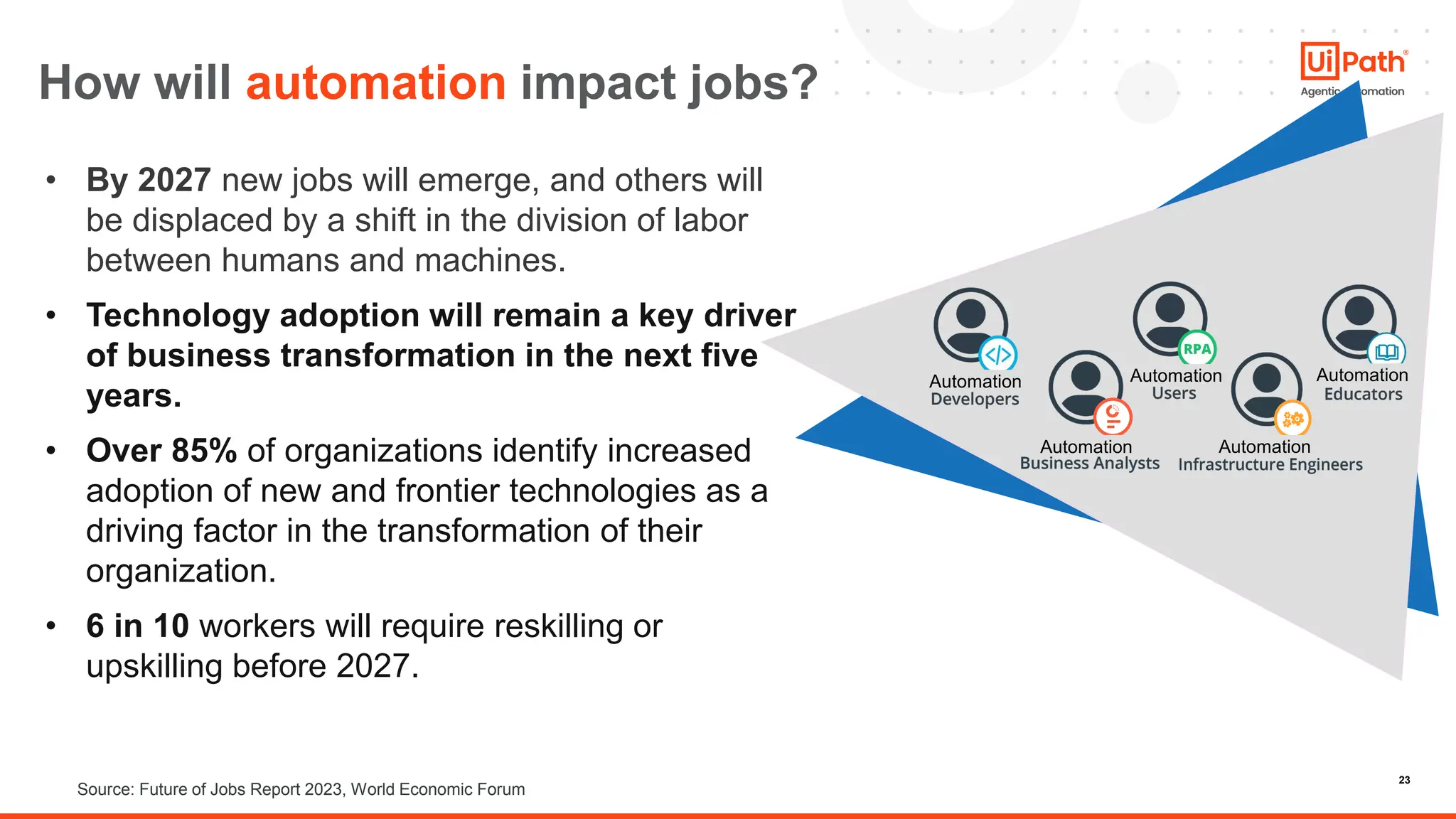 23
How will automation impact jobs?
• By 2027 new jobs will emerge, and others will
be displaced by a shift in the division of labor
between humans and machines.
• Technology adoption will remain a key driver
of business transformation in the next five
years.
• Over 85% of organizations identify increased
adoption of new and frontier technologies as a
driving factor in the transformation of their
organization.
• 6 in 10 workers will require reskilling or
upskilling before 2027.
Source: Future of Jobs Report 2023, World Economic Forum
Automation Automation
Automation Automation
Automation
 