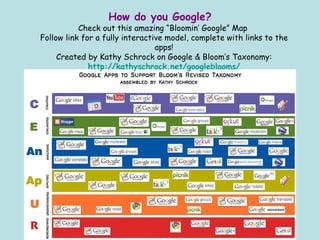 How do you Google? Check out this amazing “Bloomin’ Google” Map Follow link for a fully interactive model, complete with links to the apps! Created by Kathy Schrock on Google & Bloom’s Taxonomy: http:// kathyschrock.net/googleblooms /
