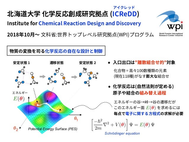 19 12 Short 機械学習による化学反応の予測と設計